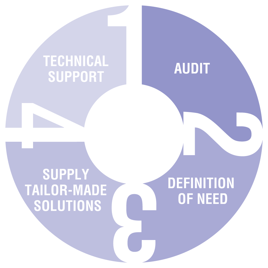 Adtt Diagram