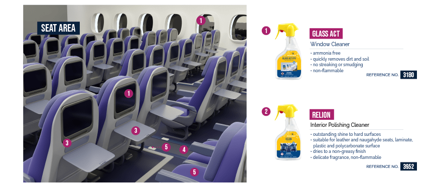 Airplane Cleaning Range Infographic Seating Area
