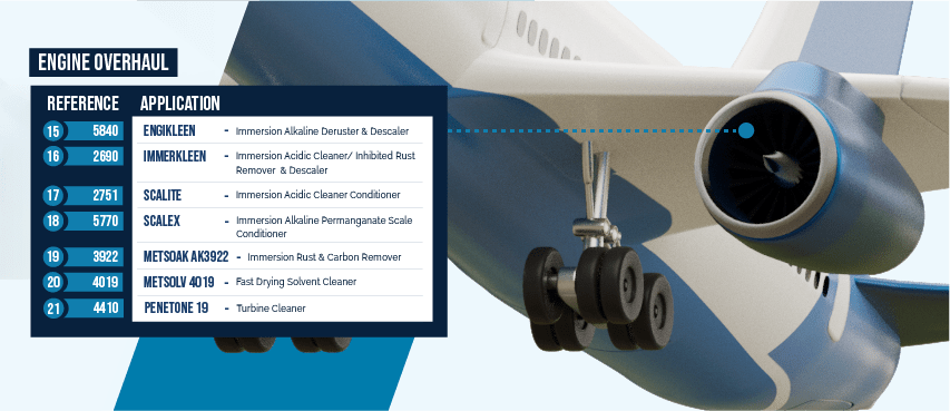 aircraft engine overhaul cleaning