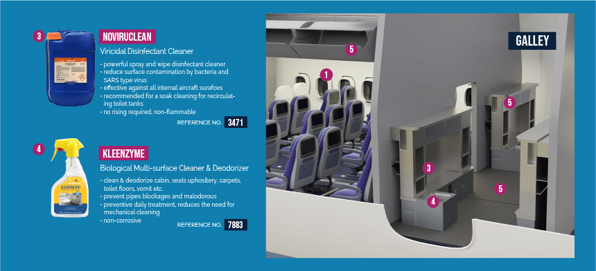 aircraft galley