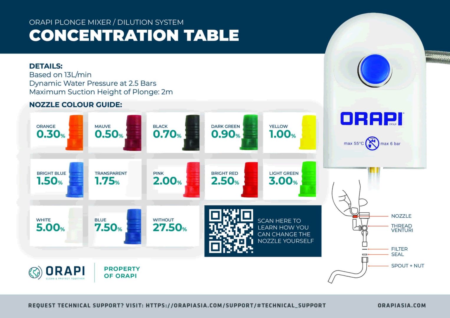 Dilution Dosing Nozzle Colour Concentration Chart_Plonge Yellow Venturi - Ven Jau 13L_Low Quality