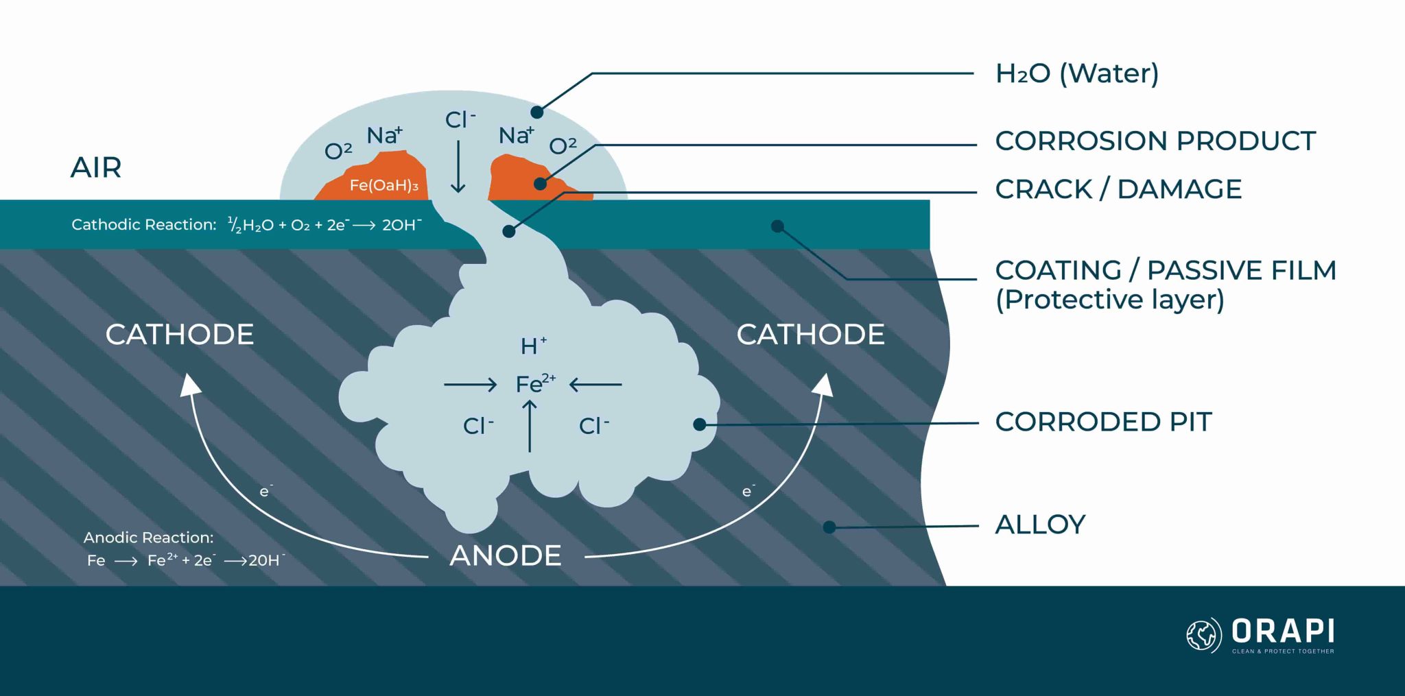 Pitting Corrosion: An In-Depth Analysis | ORAPI Asia