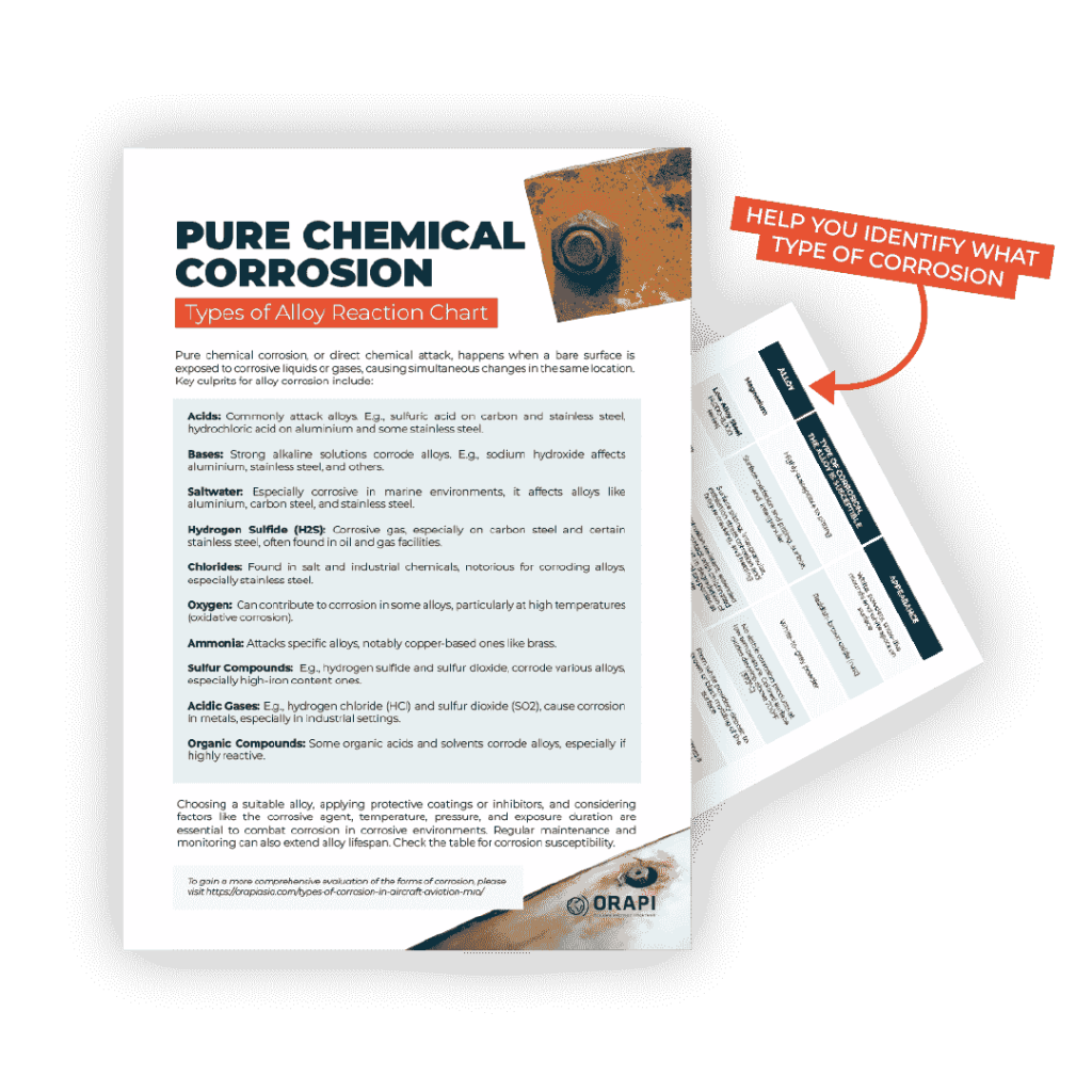 Pure Chemical Corrosion Types of Alloy Reaction Chart Type 2