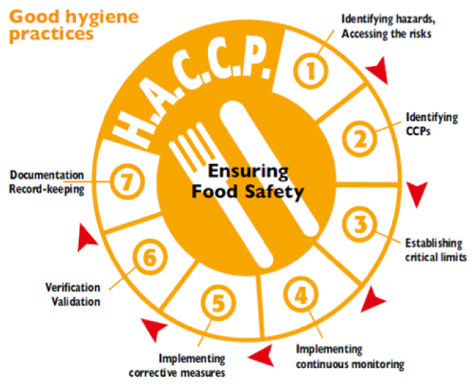 Img Expertise Food Safety