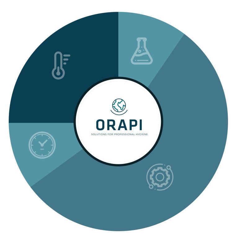 Cleaning In Place (CIP) In-Depth: Part 2 | ORAPI Asia