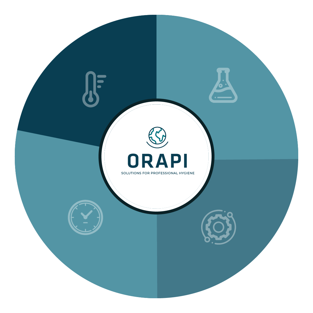 Role Of Sinner's Circle In Cleaning Performance | ORAPI Asia